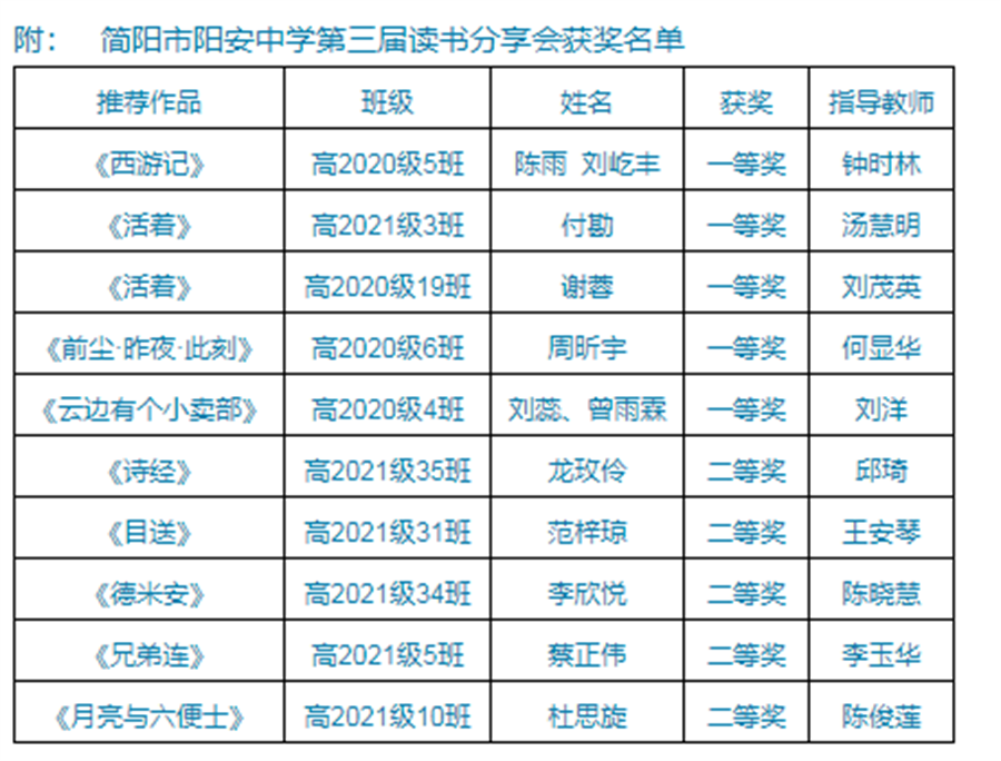 获奖情况.png 获奖情况.png