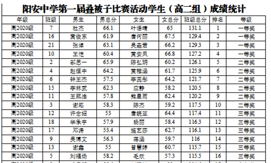高二年级成绩单.png 高二年级成绩单.png