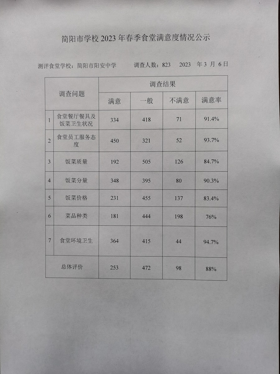 满意度测评.jpg 满意度测评.jpg
